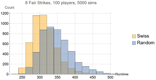 fair_strikes_runtime_swiss_and_random