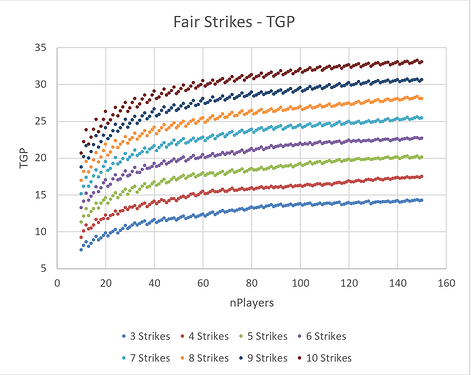 fair_strikes_tgp