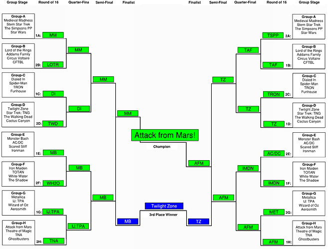 wcop_2018_results