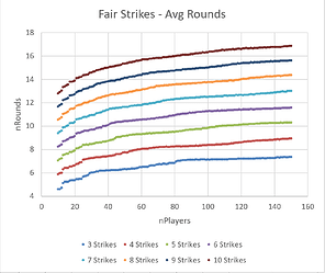 fair_strikes_avg_rounds