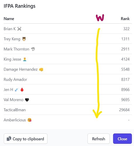 ifpa-ranking-window