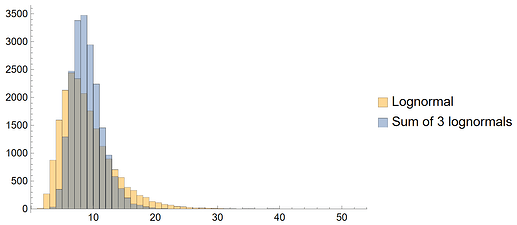 sum_of_lognormals