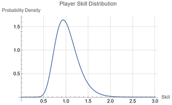 player_skill_distribution