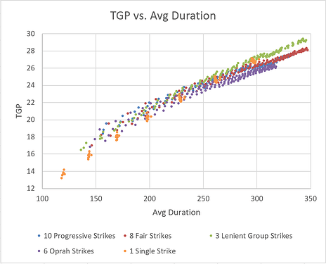 tgp_vs_avg_duration