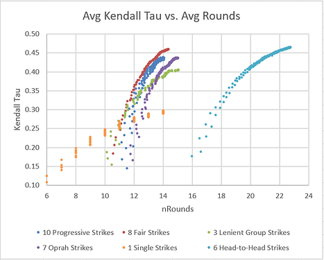 kendall_tau_vs_rounds