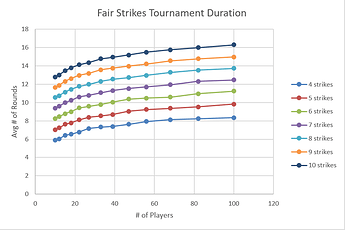 fair_strikes_plot