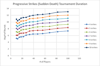 progressive_strikes_sudden_death_plot