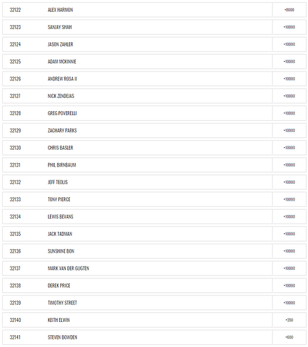 2019%20SPC%20odds%20part%202