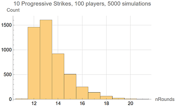 progressive_strikes_rounds_histogram