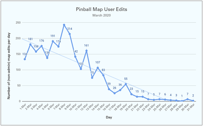 Pinball Map User Edits March 2020 spec