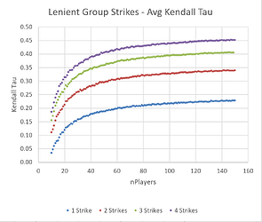 lenient_group_strikes_avg_kendall_tau