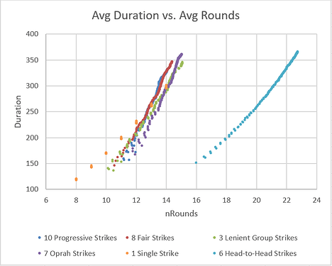 duration_vs_rounds