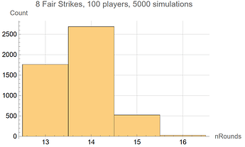 fair_strikes_rounds_histogram