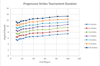 progressive_strikes_plot