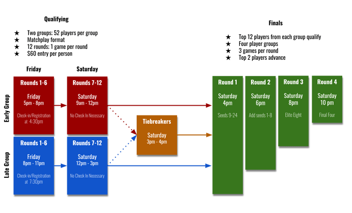 Overview 2022