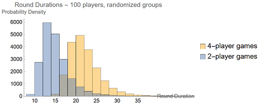 round_duration_2_vs_4