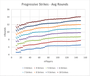 progressive_strikes_avg_rounds