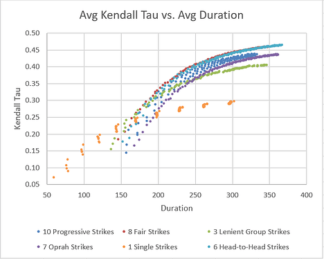 kendall_tau_vs_duration