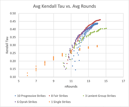 kendall_tau_vs_rounds