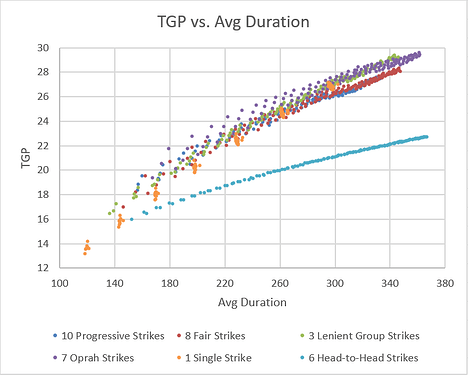 tgp_vs_avg_duration