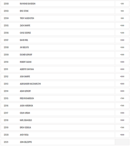 2019%20SPC%20odds%20part%201