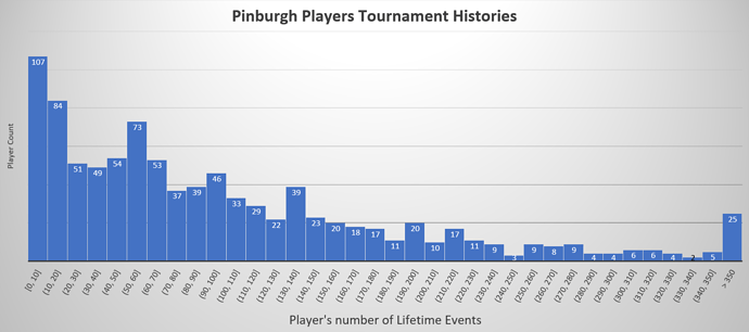 pinburgh-events