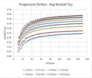 progressive_strikes_avg_kendall_tau