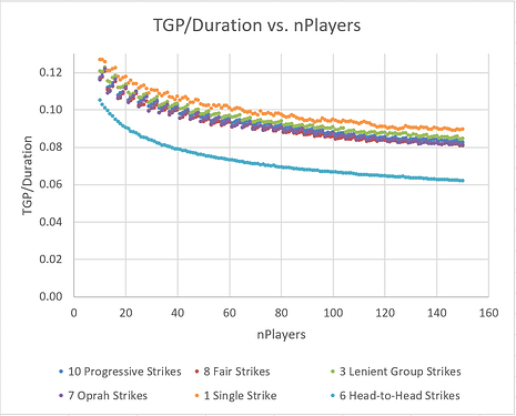 tgp_per_duration