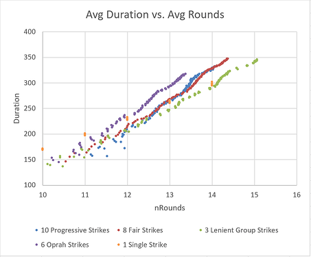 duration_vs_rounds