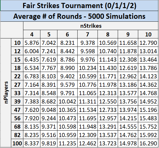 fair_strikes_table