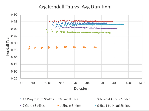 kendall_tau_vs_duration