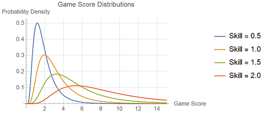 game_score_distributions