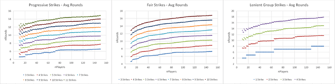 avg_rounds_1of2