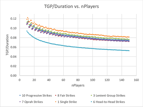 tpg_per_duration_vs_nplayers