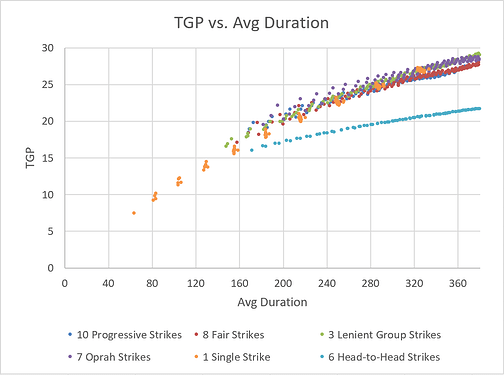 tgp_vs_duration