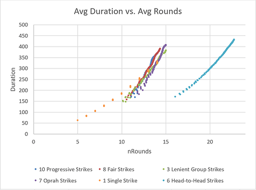 duration_vs_rounds