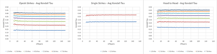 kendall_tau_2of2