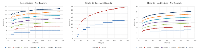 avg_rounds_2of2